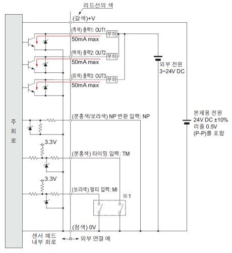 NPN 출력 사용의 경우