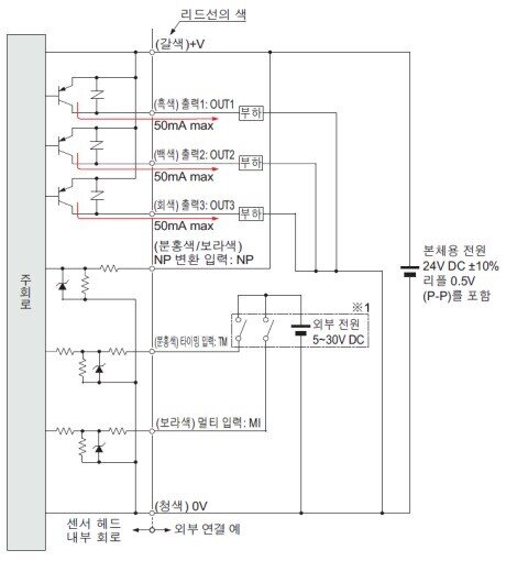 PNP 출력 사용의 경우
