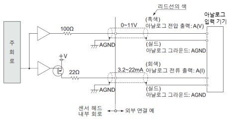 아날로그 출력(NPN・PNP 공통)