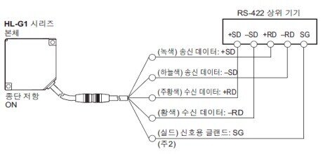 RS-422 연결(1:1 연결)