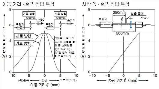 HL-T1010A HL-T1010F