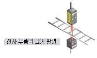 분해능 4μm의 고정밀 판별 가능