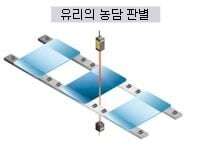 미세한 광량차를 고정밀 판별