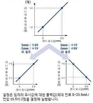 모니터 포커스 기능