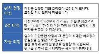 3가지 방식의 티칭 가능