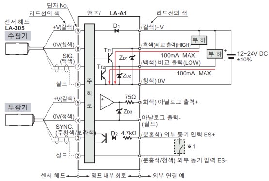 LA-A1 NPN 출력 타입 회로도