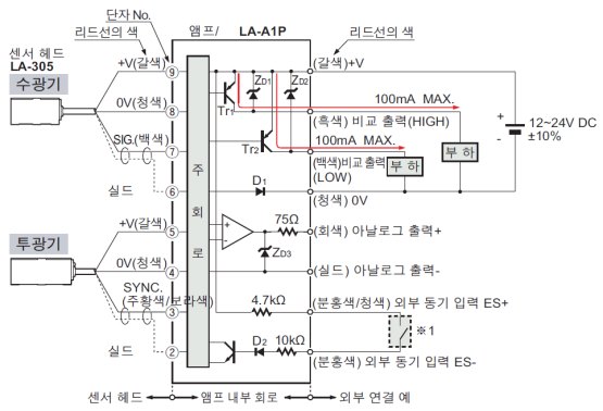 LA-A1P PNP 출력 타입 회로도