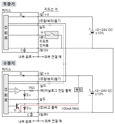 입・출력 회로도