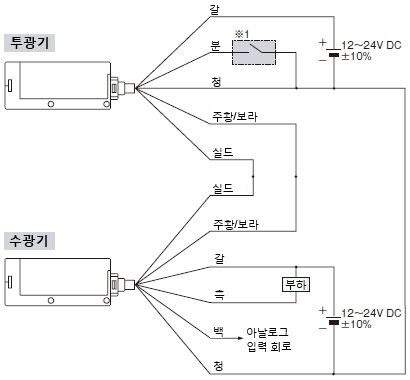 연결도