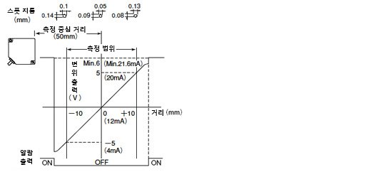 ANR1151 ANR1251