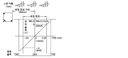 ANR1182 ANR1282