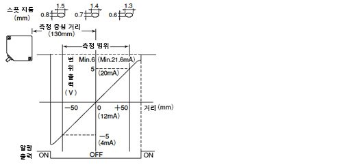 ANR1115 ANR1215