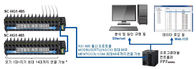 고정밀도의 측정 결과를 추적 데이터로 활용