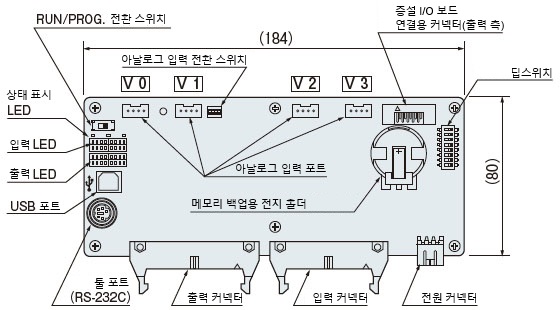 C32T 컨트롤 보드