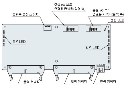 E40T 증설 I/O 보드