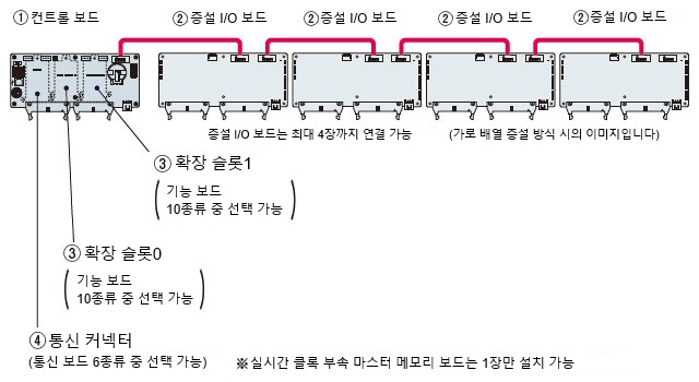 수평 방향 설치 시