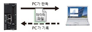 FTP 서버 기능