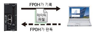 FTP 클라이언트 기능