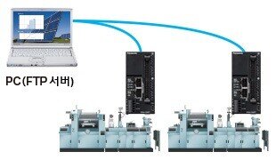 공장 및 사무실의 각종 전력 데이터를 FTP 서버에 정기적으로 전송