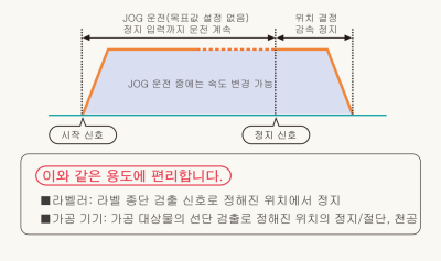 JOG 위치 결정 제어(명령 F171)