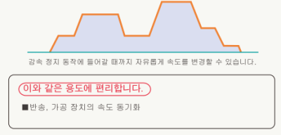 속도 변경(명령 F171, F172로 유효)