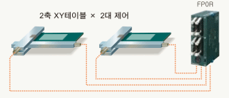 내장 4축 펄스 출력(트랜지스터 출력 타입)