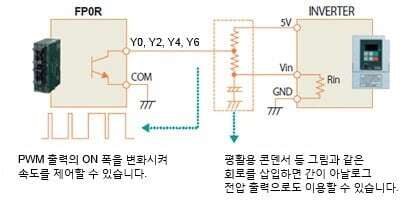 다점 PWM 출력(4ch) 내장