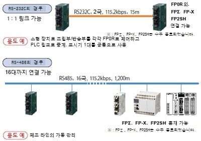 PLC링크（MEWNET-W0）