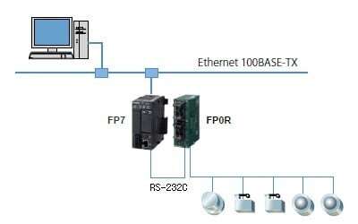 FP Web-Server2