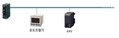 RS485 시리얼 통신