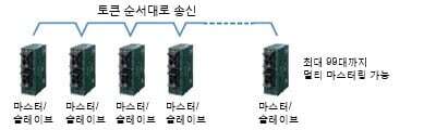최대 99대까지 접속 가능