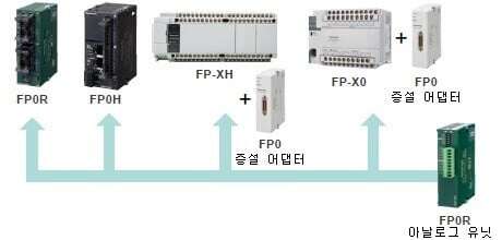 FP0R 시리즈 이외의 PLC에도 사용 가능