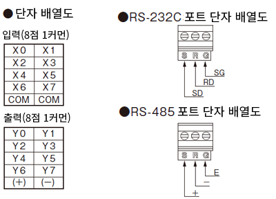 단자 배열도