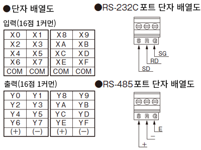 단자 배열도