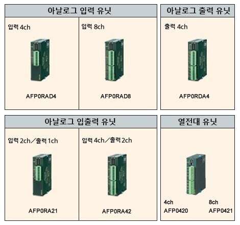 고기능 유닛