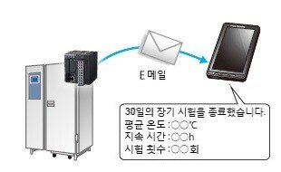 이메일 송신 기능(SSL/TLS 지원)