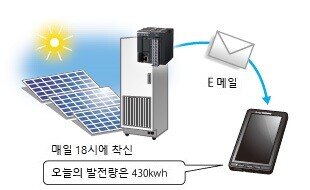 이메일 송신 기능(SSL 호환)