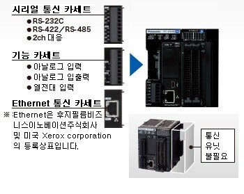 카세트 방식을 통해 유닛의 비용과 면적 삭감