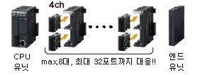 시리얼 커뮤니케이션 유닛 사용을 통해 시리얼 통신을 최대 35ch까지 확장 가능