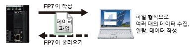 FTP(S) 클라이언트 기능(SSL/TLS 지원)