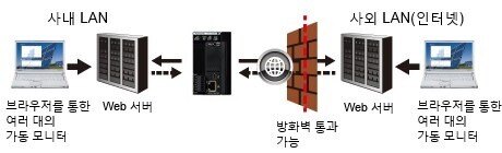 HTTP(S) 클라이언트 기능(SSL/TLS 지원)