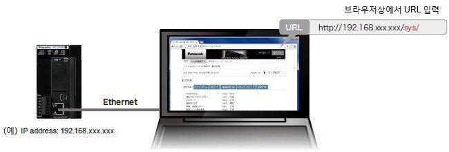 시스템 Web