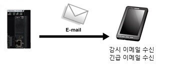 현장 정보를 이메일로 확인