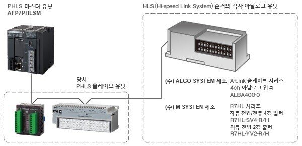 리모트 아날로그 유닛 소개