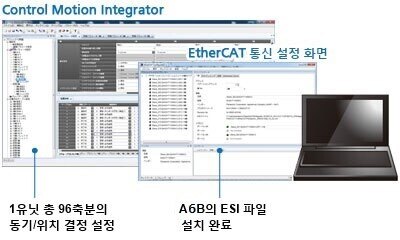 Control Motion Integrator