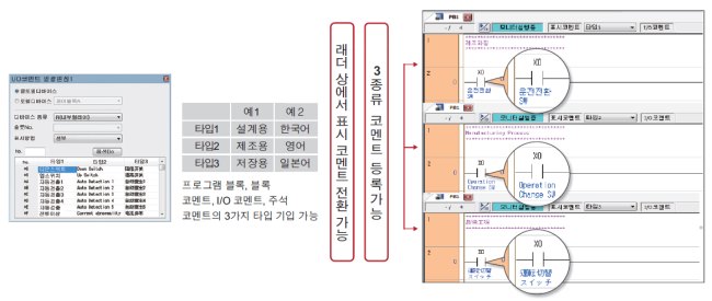 3 코멘트로 작업 지시를 '절약'