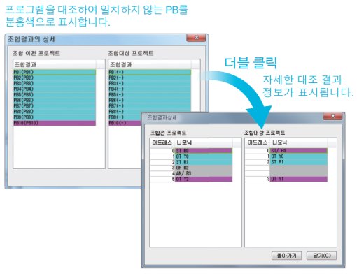 조회 시간을 '절감'