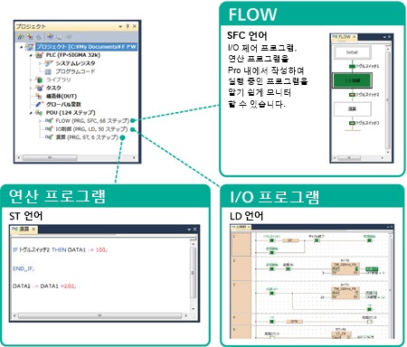 각 제어에 적합한 언어로 프로그램을 작성할 수 있습니다. 