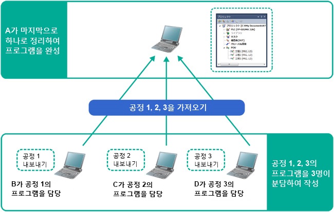 프로그램을 내보내기 · 가져오기할 수 있습니다. 