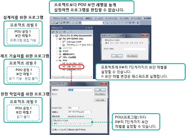 프로그램 보안을 설정할 수 있으므로 노하우 유출을 방지할 수 있습니다. 